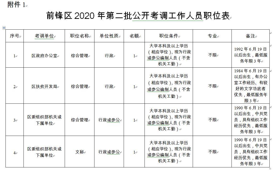 面向全国!四川广安市公开考调6名公务员(附职位表)
