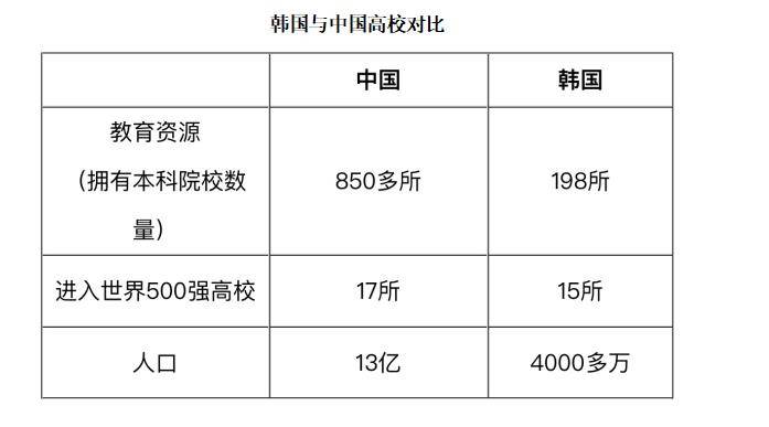 韩语专业排名_韩语字母表(3)