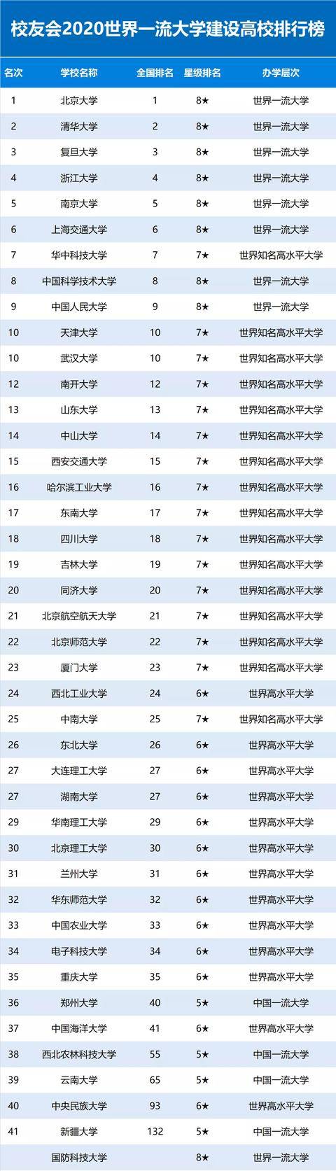 全国世界一流大排名_天天聊智能紧跟智能制造“酶”产业搭上世界智能大