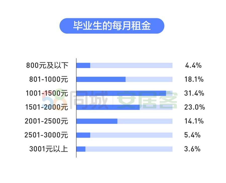 长春GDP多吃多占_长春师范大学环境多差(2)