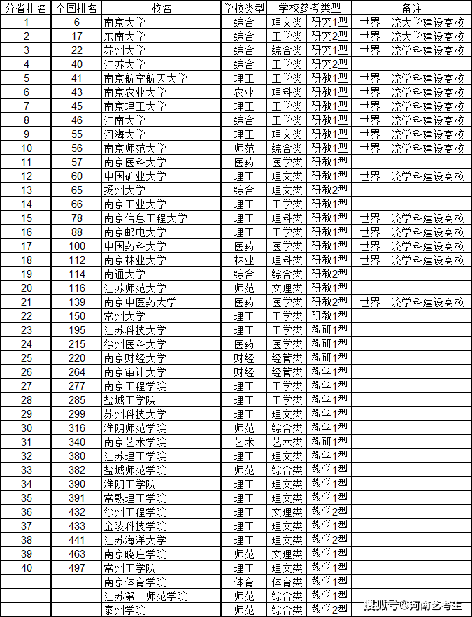 2020江苏艺考排名1730_江苏美术艺考现场照片