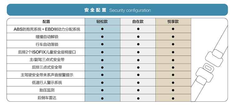 五菱宏光miniev配置曝光标配智能补电功能售价最低还不到3万