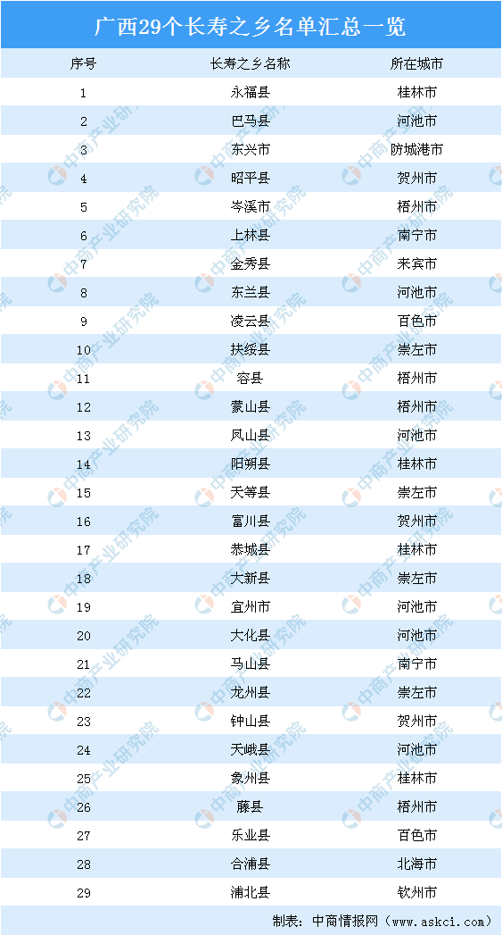 2020年中国长寿老人_117岁中国长寿老人,被问起长寿秘诀时3字回应,年轻人(2)