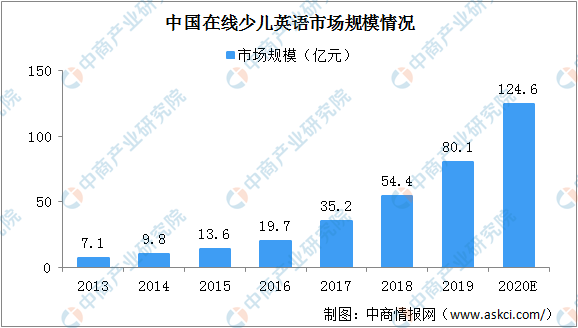 大思英语最新版本登录人口_英语手抄报(3)