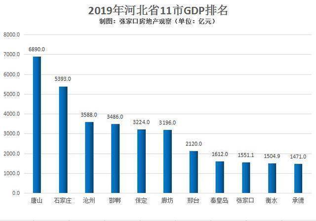 河北省2019年经济总量_河北省地图(2)