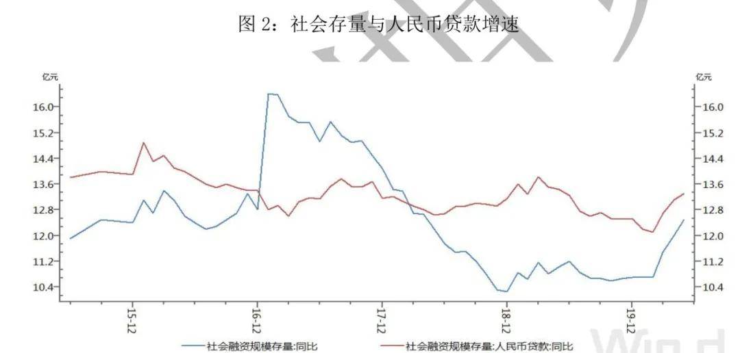 黄金存量和经济总量_黄金回收图片(2)