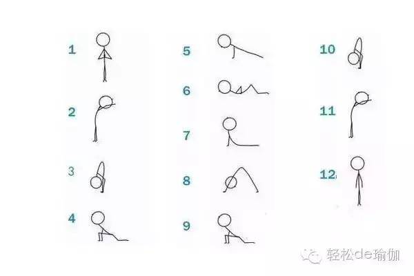 神奇的瑜伽体式 初级拜日式 分步骤练习你会觉得很简单