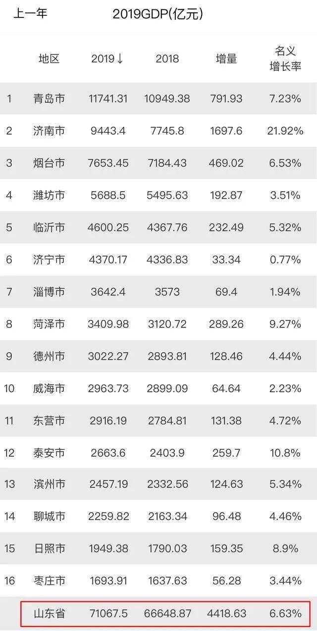 烟台常住人口2021_烟台限行2021地图(2)