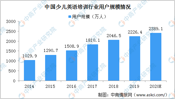 十大少儿线上英语排名_少儿街舞图片(2)