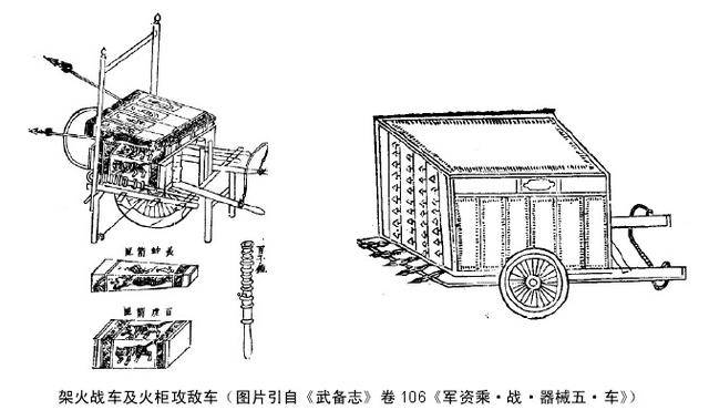 此时,明朝对战车的研制和制造尚未