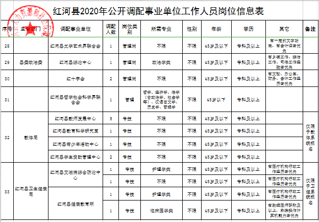 红河州2020年春节人口_红河州许洋判刑几年