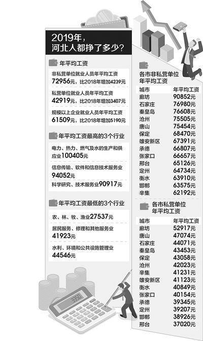 邢台人均工资是多少_邢台信都区是哪里(2)