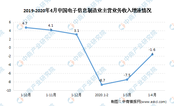 2021年我国非公经济总量_2005非公经济改革图片