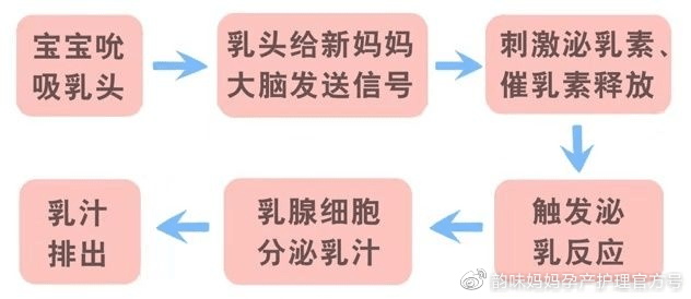 金牌月嫂私藏的5大产后开奶技巧，简单易学见效快！