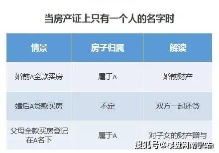 按人口分的房子离婚怎么分_房子怎么画