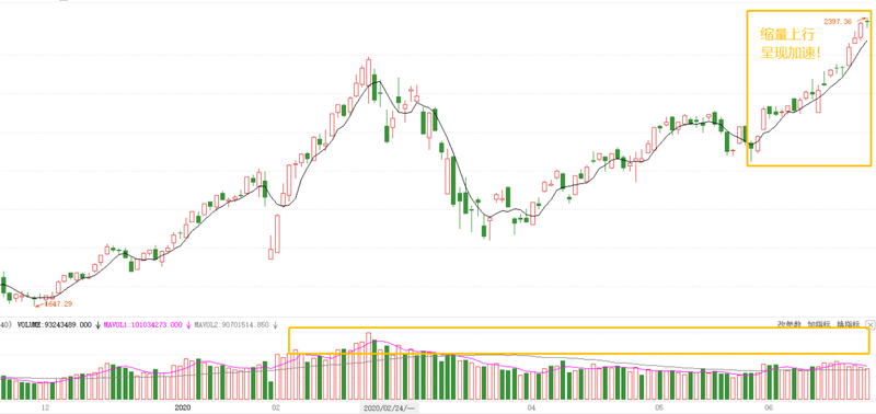 市場高位窄幅震蕩 科技股仍是主線 科技 第4張