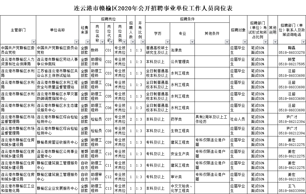 赣榆区人口性别比_赣榆区地图