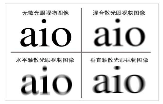 怎么样自己测散光 d1897772b27345498e2b4b805a91587a.png