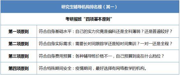 补习机构排名_补习机构图片