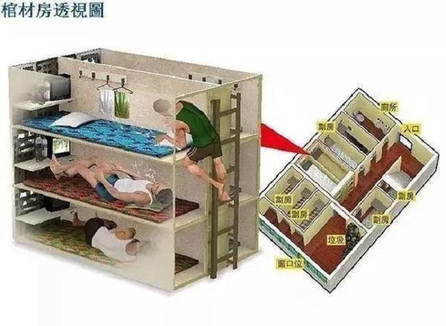 [香港]为何还是遍地“棺材房”和“蜂巢房”？，香港根本就不缺地