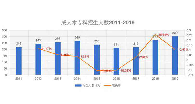 300多万人口英文_300万人口(2)