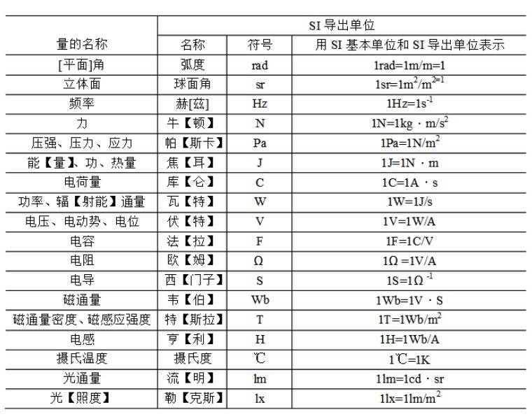 七个电学计量单位是怎么来的?