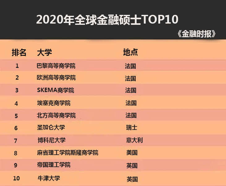 金融学硕士院校排名_金融学专业院校(3)