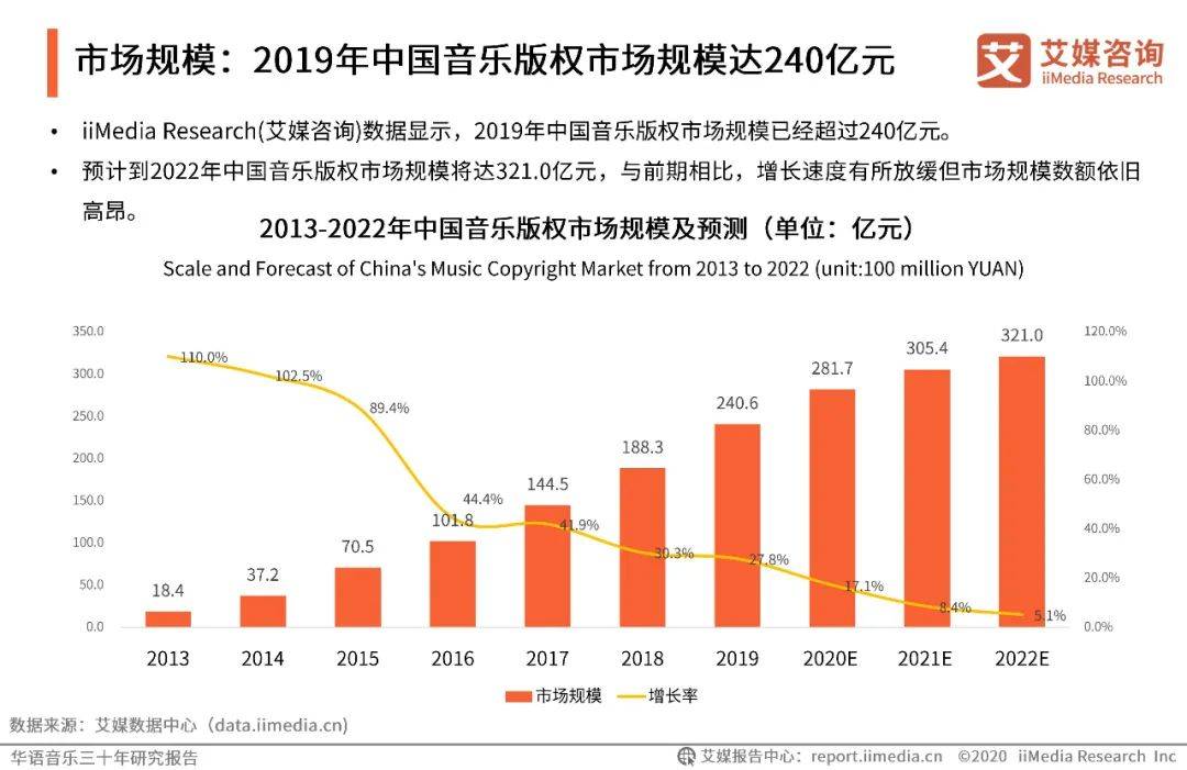 金十数据人口数量背景音乐_音乐背景图片(2)