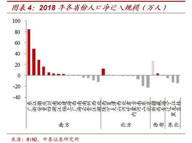 山西人口迁移_人口迁移方向对环境的影响题库 试题 试卷教案以及知识点大全