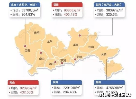 太值了!总价200多万起买3房,招商东岸在深圳安个家