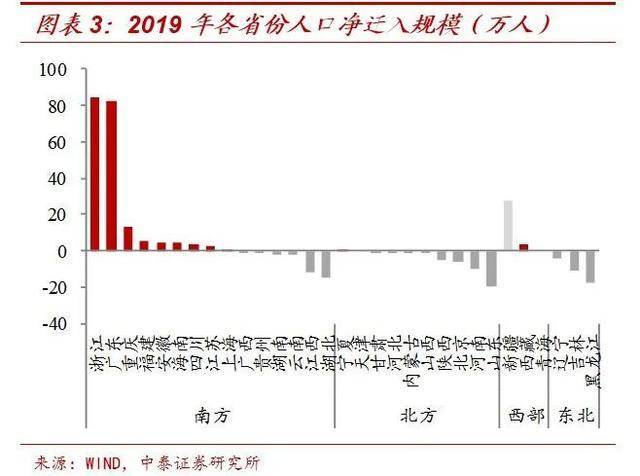 人口净流入量_休斯顿美邻水岸别墅库存告急 连夜增加库存(2)