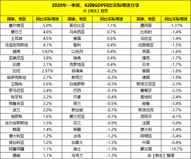 阿根廷首都gdp多少_略高于北京市 一季度阿根廷GDP下降5.8 ,约为7598.62亿元人民币