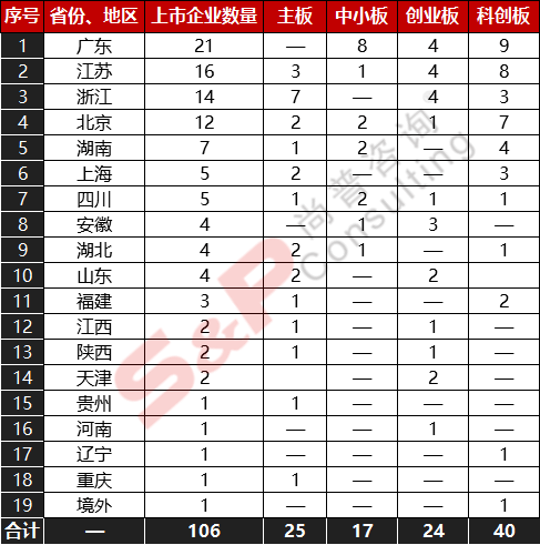 2019西北gdp_2019贵州gdp曲线图(3)