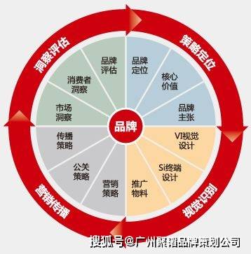 品牌营销策划方案书 f1eafd135ed9457badd407fb8ed503f3.jpeg