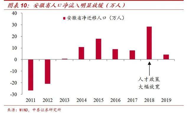 中国有几千万人口失调_中国地图(3)