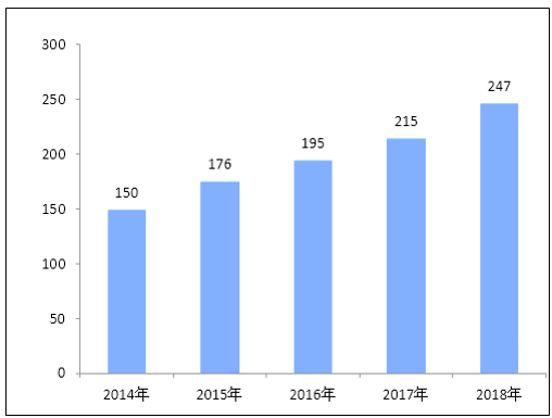 全国试管婴儿医院排名_试管婴儿医院全国排行(3)