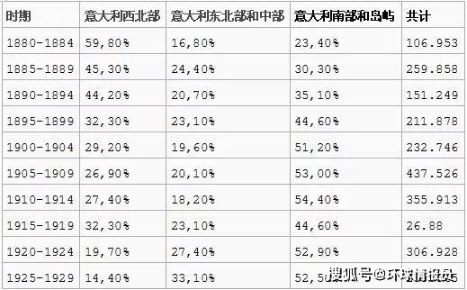 阿根廷人口多少_又一个国家货币 崩塌 年内狂贬50 ,总统紧急求助