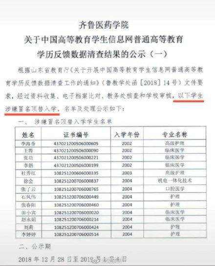 齐鲁|重磅！山东两医学院顶替入学者细表流出！官媒：真去当医生了吗？