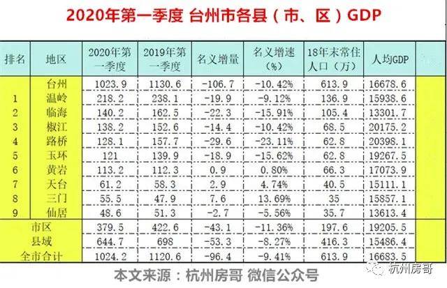 椒江区gdp_台州椒江区地图