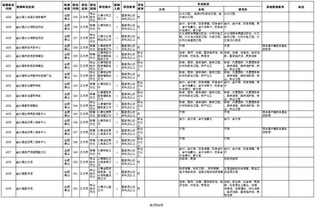 金沙招聘信息网_价格,报价 求购武汉金沙国际会所招聘,招聘服务