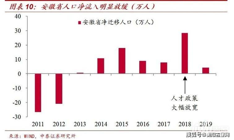 2019劳动年龄人口_2019人口年龄金字塔(2)