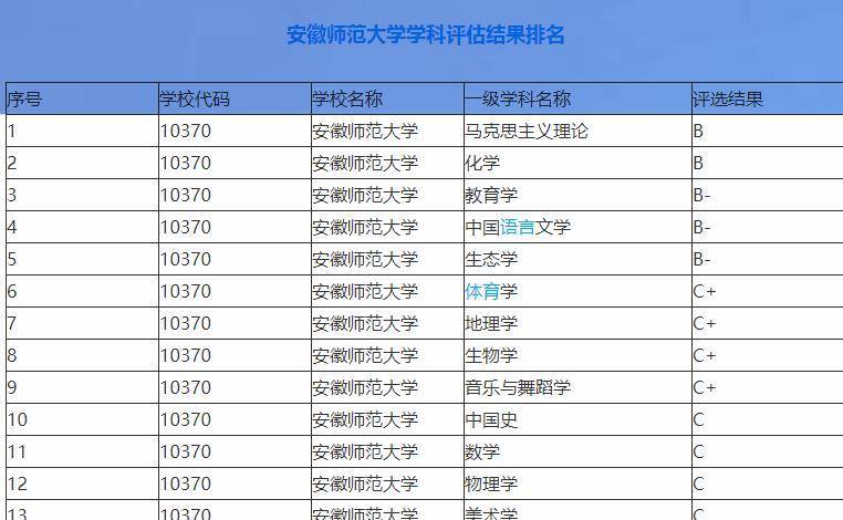 硕士点高校排名 7ff43f667b3b48cfbc631fd6393f4e80.jpeg