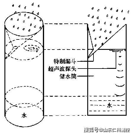 见钱化水的原理是什么_上环是什么原理图片(3)