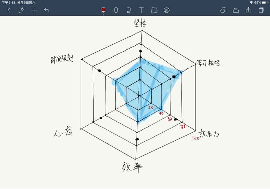 二战上岸的我想告诉你这4个失败原因和17条成功经验