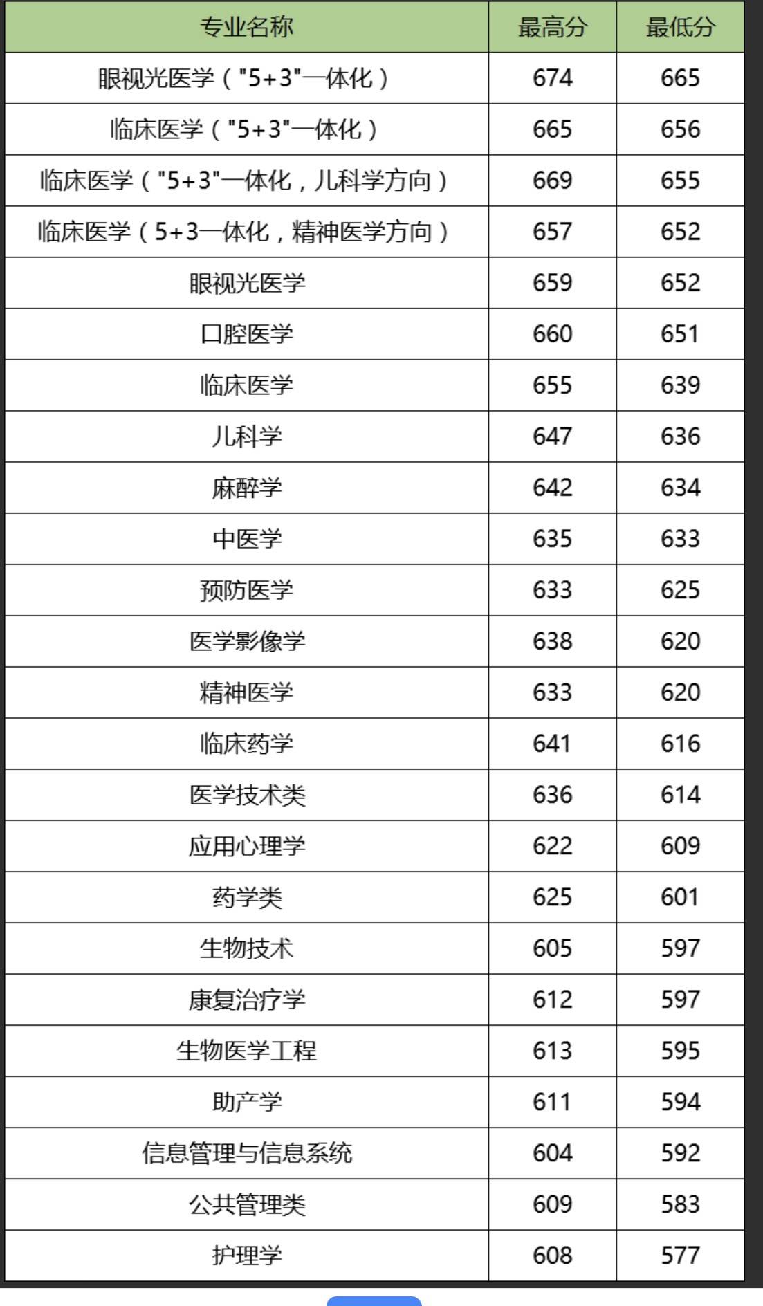 国内二本排名_二本大学排名及分数线(3)