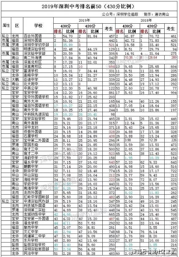 深圳民办学校排名_深圳龙岗民办小学排名