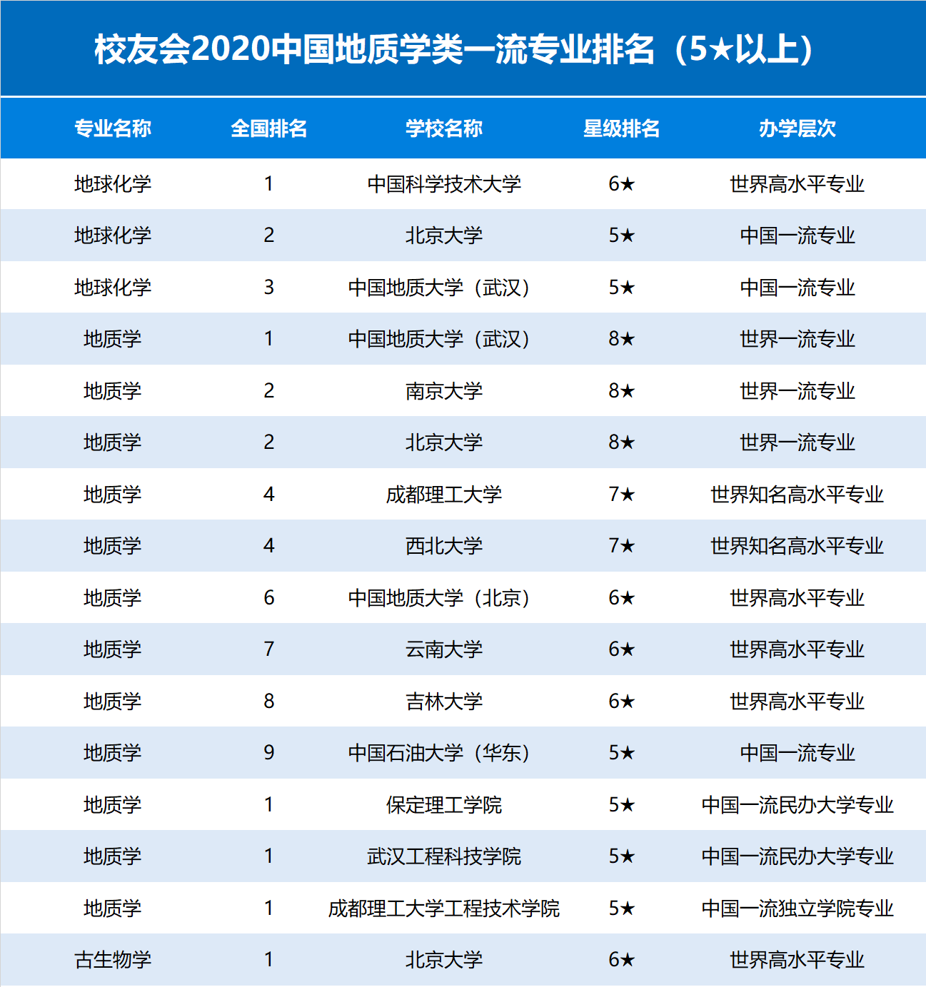 南京高校排名_南京邮电大学排名