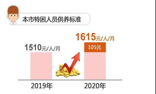 人均收入割免_中国人均月收入图