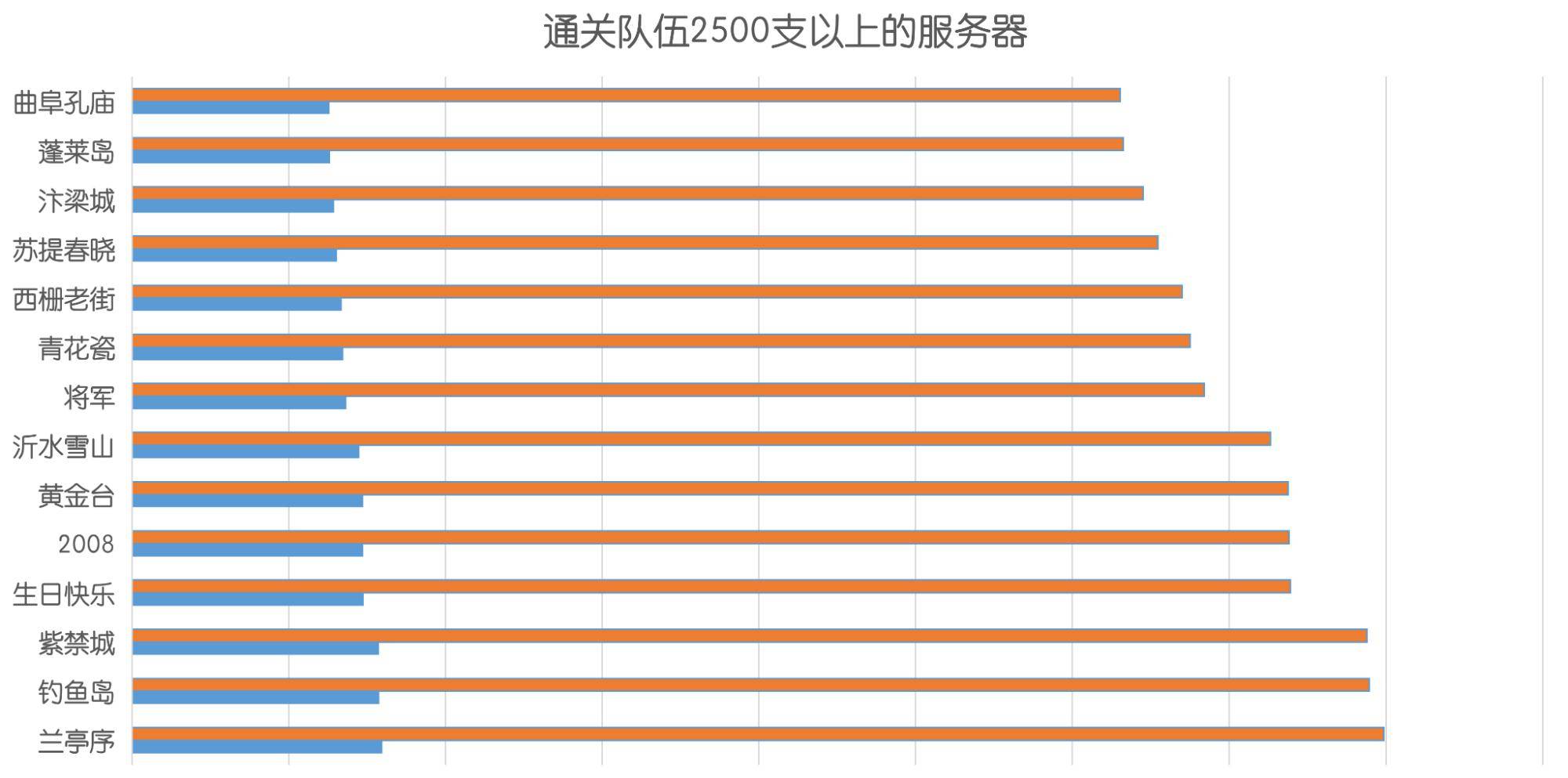 梦幻门派排行_梦幻西游:2021年各大物理门派热度排名,垫底的翻身太难了