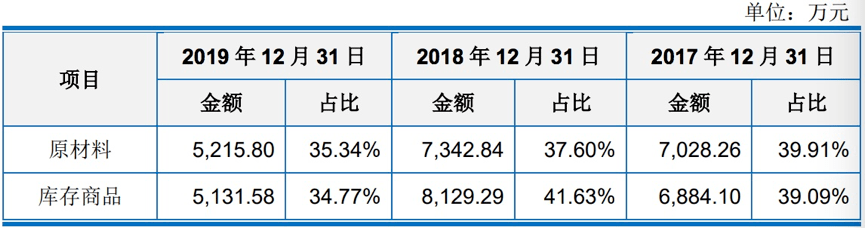 訂單延遲交付或取消，淨利下滑超30%！海德曼科創板上市路或難順遂 科技 第9張